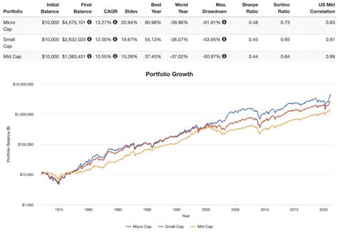 microcap value etf.